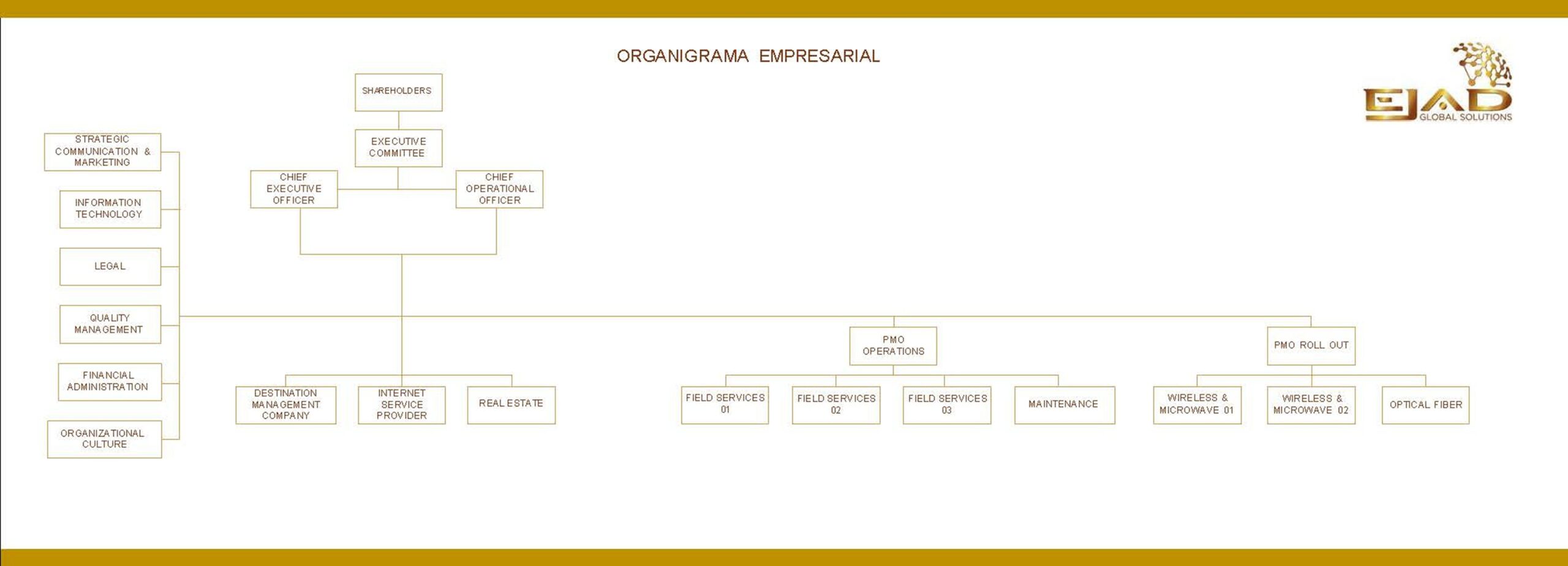 Organigrama